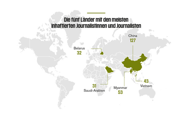 Eine Weltkarte zeigt die fünf Länder mit den meisten infhaftierten Journalistinnen und Journalisten: 127 in China, 53 in Myanmar, 43 in Vietnam, 32 in Belaurs und 31 in Saudi Arabien.