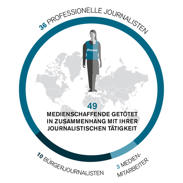 Infografik: Zahlen der 2019 weltweit getöteten Journalisten, Bürgerjournalisten und Medienmitarbeiter