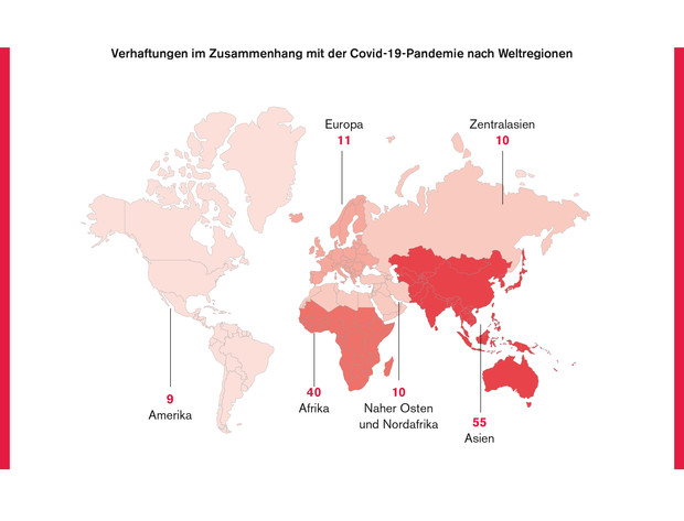 Eine Weltkarte zeigt Verhaftungen im Zusammenhang mit der Covid-19-Pandemie in verschiedenen Weltregionen: 11 in Europa, 10 in Zentralasien, 9 in Amerika, 40 in Afrika, 10 im Nahen Osten und Nordafrika sowie 55 in Asien.